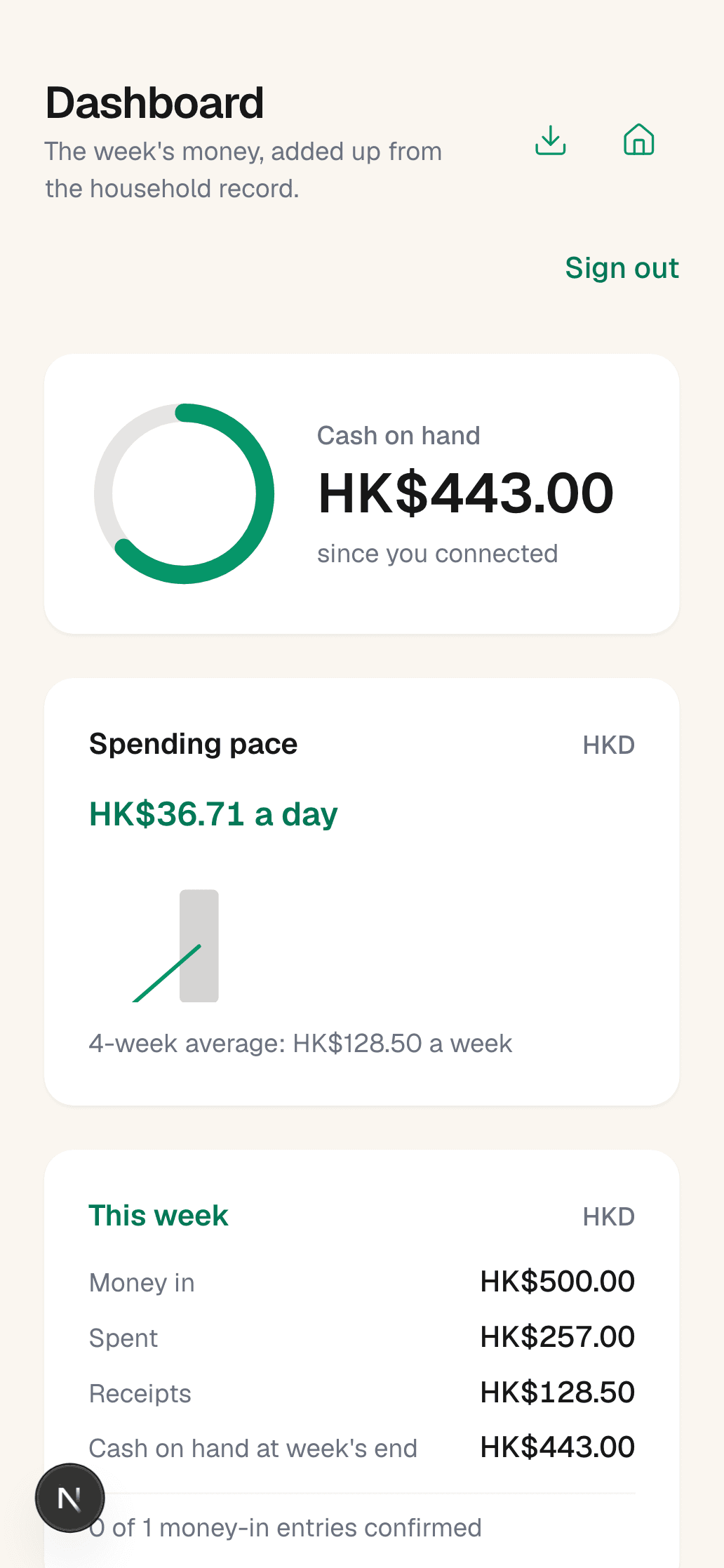 The employer dashboard showing HK$571.50 cash on hand, a spending pace of HK$18.36 a day, and this week's totals.